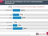 abb_01 - Sonderauswertung DGB-Index Gute Arbeit - Arbeitsbedingungen von Menschen mit Behinderung Kopie